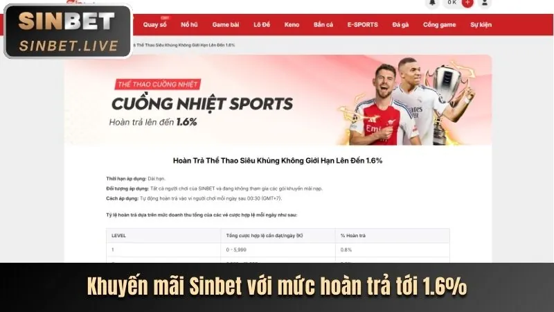 Thương hiệu uy tín